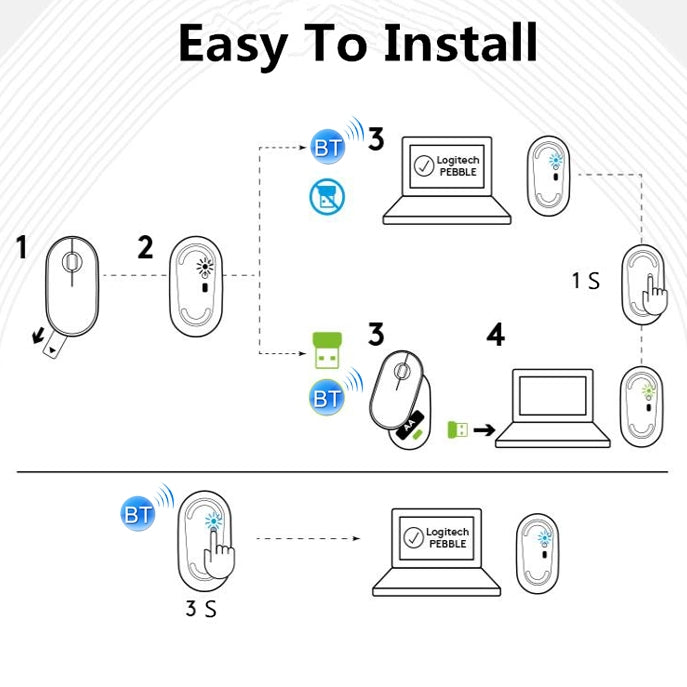 Rato Óptico Bluetooth Sem Fios Silencioso Logitech Pebble Forma de Calçada, Fino, 3 Teclas, 1000 DPI, Alcance Sem Fios: 10m