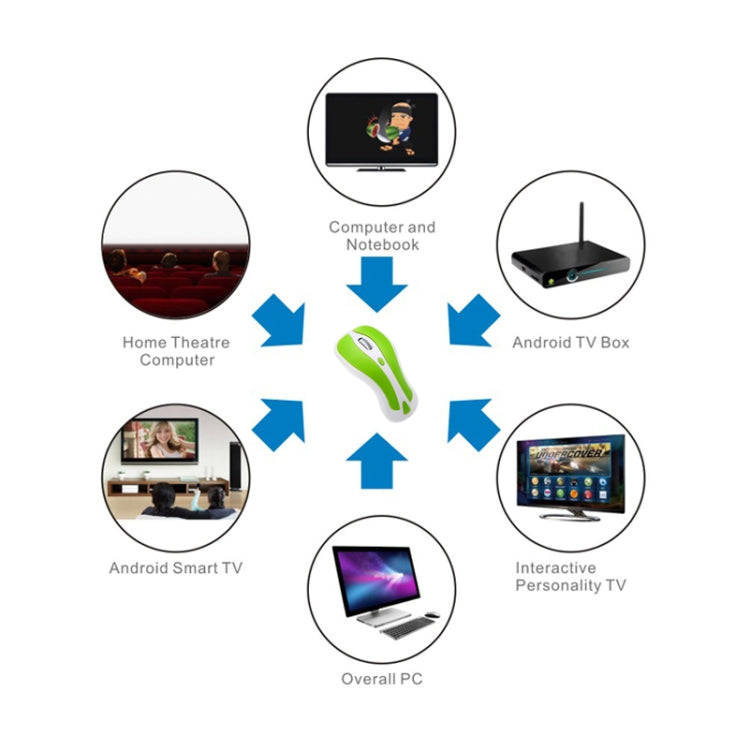 PR-01 Giroscópio 6D Fly Air Mouse 2.4G Receptor USB Rato Óptico Sem Fios 1600 DPI para Computador PC Android Smart TV Box, KB6572GW, KB6572LB, KB6572LW, KB6572PB, KB6572PW, KB6572RB, KB6572RW, KB6572YB