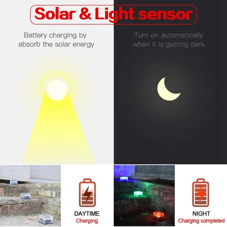 Luz Enterrada LED Solar Quadrada com Vidro Temperado para Exterior, Decoração de Jardim IP55 à Prova de Água, Tamanho: 7 x 7 x 5cm
