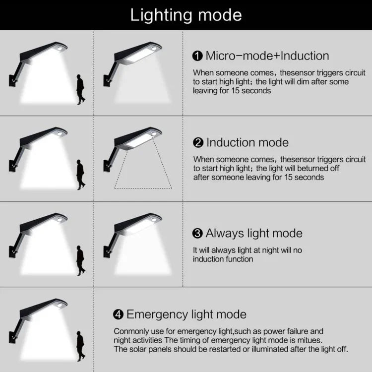 Luz de Economia de Energia com Ajuste de Ângulo, 48 LEDs SMD 2835 900 LM com Painel Solar 5V 3,2W, 6,8W 48 LEDs