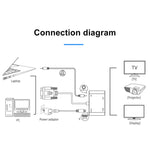 Adaptador Conversor 2 em 1 VGA para HDMI + VGA 15 Pinos HDTV com Áudio