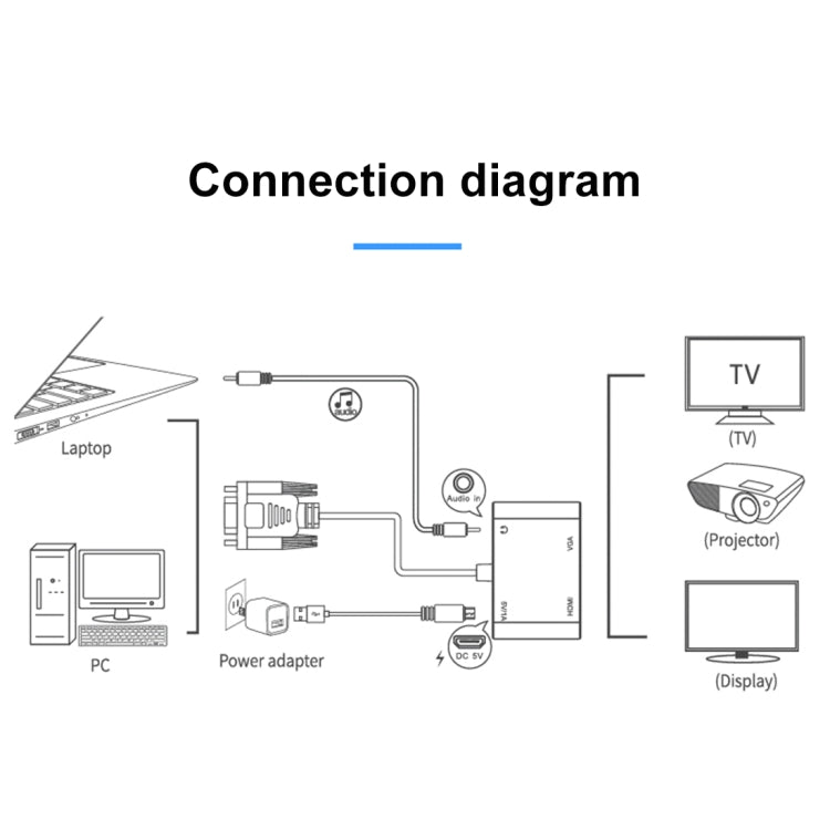 Adaptador Conversor 2 em 1 VGA para HDMI + VGA 15 Pinos HDTV com Áudio