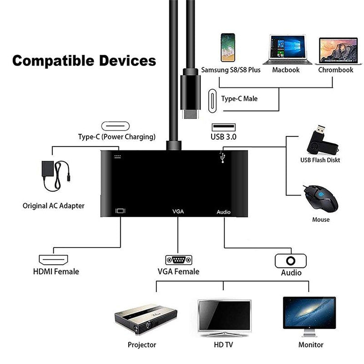 Conversor USB-C / Type-C para HDMI / VGA / USB 3.0 / PD