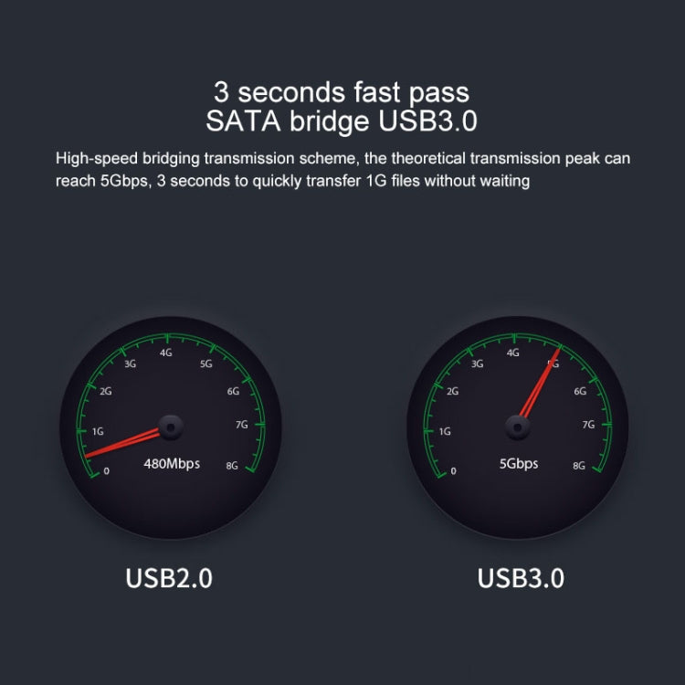 Dock para Disco Rígido Blueendless SATA USB 3.0 2 Baias para Cópia Offline de 2,5 / 3,5 polegadas