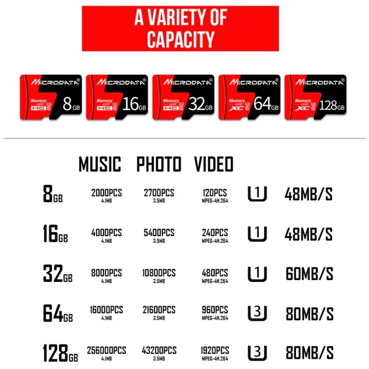 Cartão de Memória MICRODATA 16GB U1 TF (Micro SD) Vermelho e Preto, 16GB