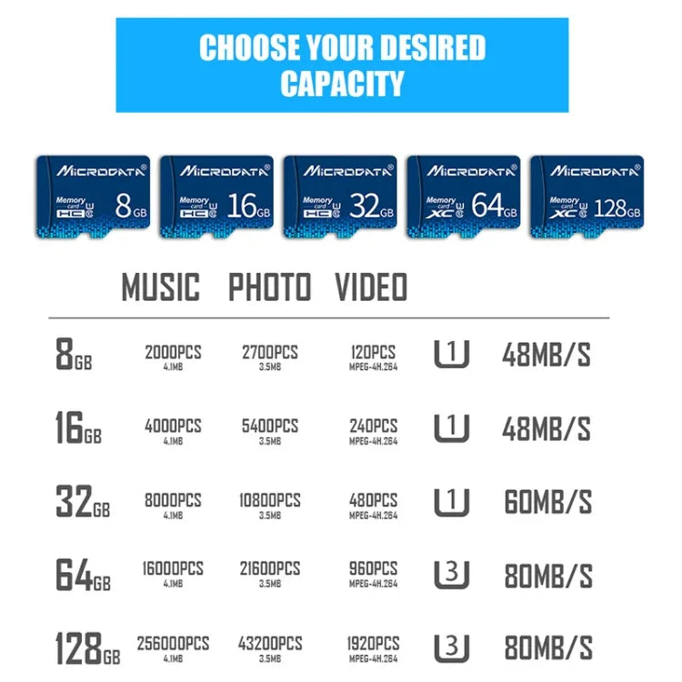 Cartão de memória MICRODATA 128GB U3 TF (Micro SD) azul, 128GB