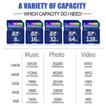 Cartão de Memória Microdrive 128GB Classe 10 de Alta Velocidade para Todos os Dispositivos Digitais com Slot para Cartão SD, 128GB