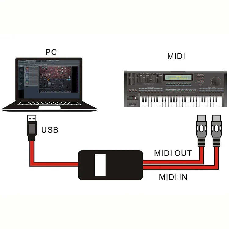 WERSI UM-18 Cabo USB MIDI MidiPort Cabo MIDI Piano Elétrico Bateria Eletrónica Linha de Edição Musical, Comprimento: 2m