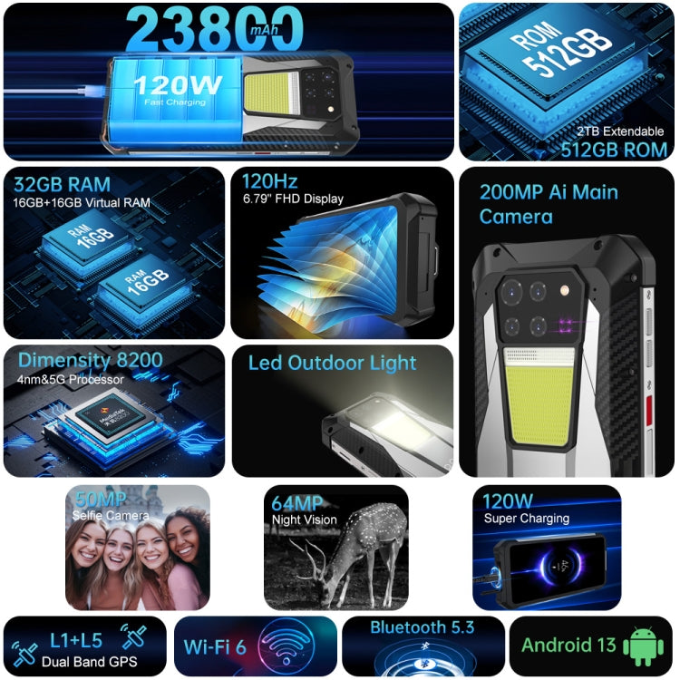 Unihertz Tank 3 / 8849, 16GB+512GB, Câmara 200MP, Visão Noturna, Bateria 23800mAh, 6,79 polegadas Android 13 Dimensity 8200 Octa Core, Rede: 5G, Tank 3 sem Medidor de Distância a Laser