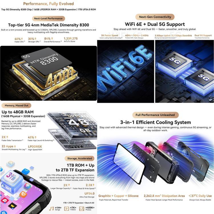 Blackview XPLORE 2, 16GB+1TB, 6,73 polegadas Android 15 Dimensity 8300 MT6897 Octa Core, Rede: 5G, OTG, NFC, XPLORE 2, 16GB+1TB