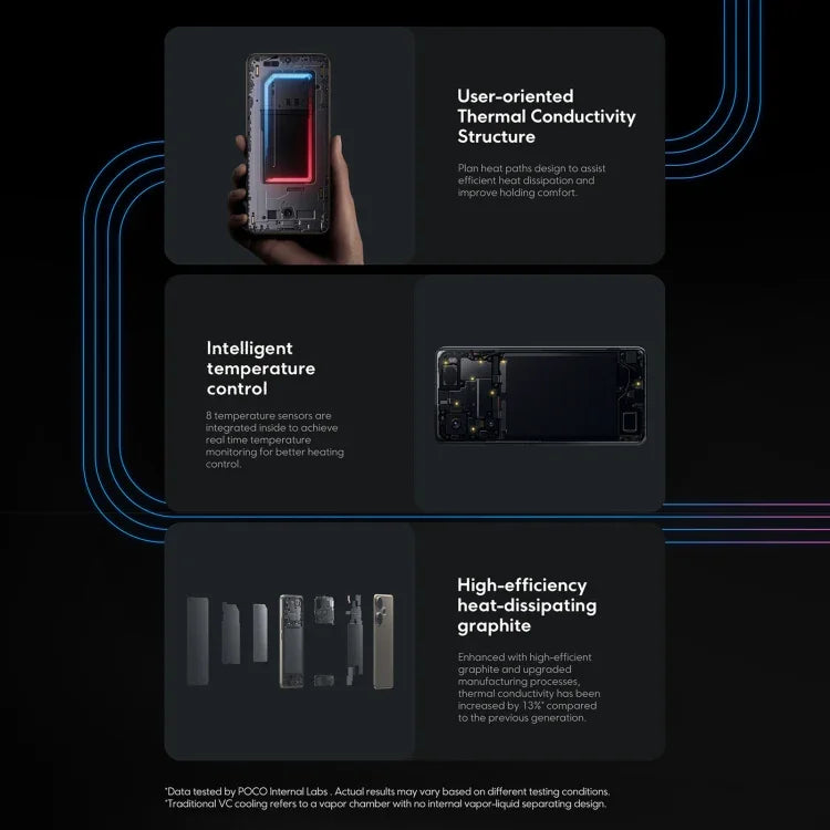 Xiaomi POCO F6 Global, 8GB+256GB, Leitor de Impressões Digitais no Ecrã, 6,67 polegadas Xiaomi HyperOS Snapdragon 8s Gen 3 Octa Core 3.0GHz, NFC, Rede: 5G, 8GB+256GB