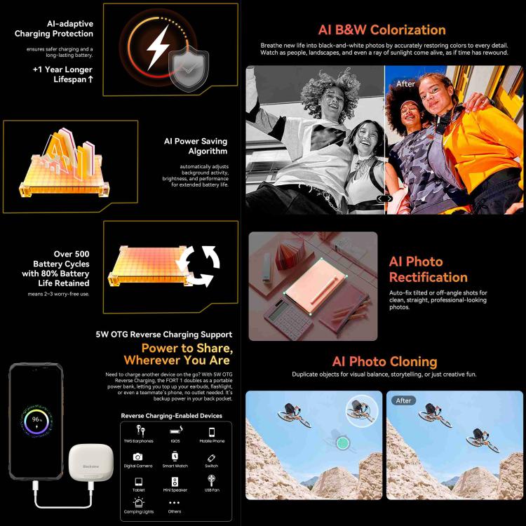 Blackview FORT 1, 4GB+128GB, 6,56 polegadas Android 15 Unisoc UMS9230E T615 Octa Core, Rede: 4G, OTG, NFC, 4GB+128GB