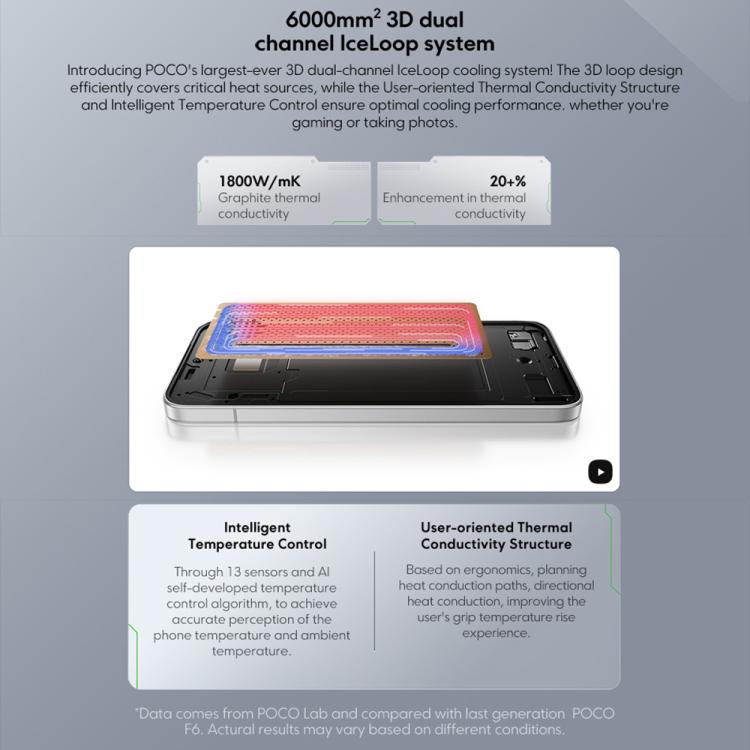 Xiaomi POCO F7 Global, 12GB+256GB, Leitor de Impressões Digitais no Ecrã, 6,83 polegadas Xiaomi HyperOS 2 Snapdragon 8s Gen 4 Octa Core, NFC, Rede: 5G, 12GB+256GB