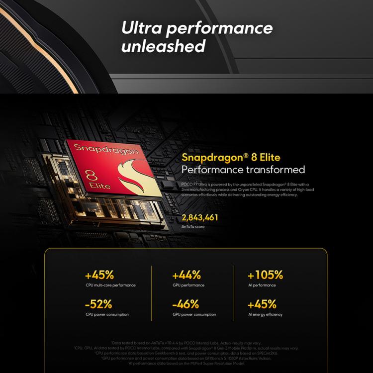 Xiaomi POCO F7 Ultra Global, 12GB+256GB, Leitor de Impressões Digitais no Ecrã, 6,67 polegadas Xiaomi HyperOS 2 Snapdragon 8 Elite Octa Core, NFC, Rede: 5G, 12GB+256GB