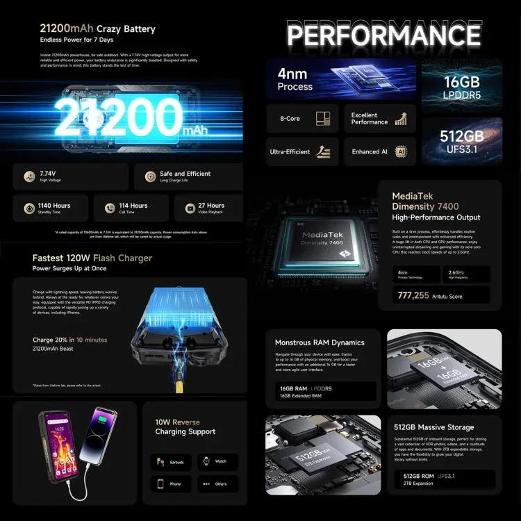Ulefone Armor 29 Pro Telemóvel Robusto, 16GB+512GB, Visão Noturna, 6,67 polegadas + 1,04 polegadas Android 15 MediaTek Dimensity 7400 Octa Core, Rede: 5G, OTG, NFC, Armor 29 Pro