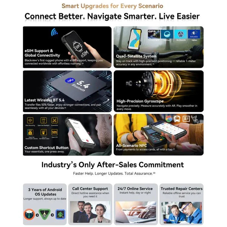 Blackview XPLORE 2 Projector, Visão Noturna, 16GB+1TB, 6,73 polegadas Android 15 Dimensity 8300 MT6897 Octa Core, Rede: 5G, OTG, NFC, XPLORE 2 Projector, 16GB+1TB