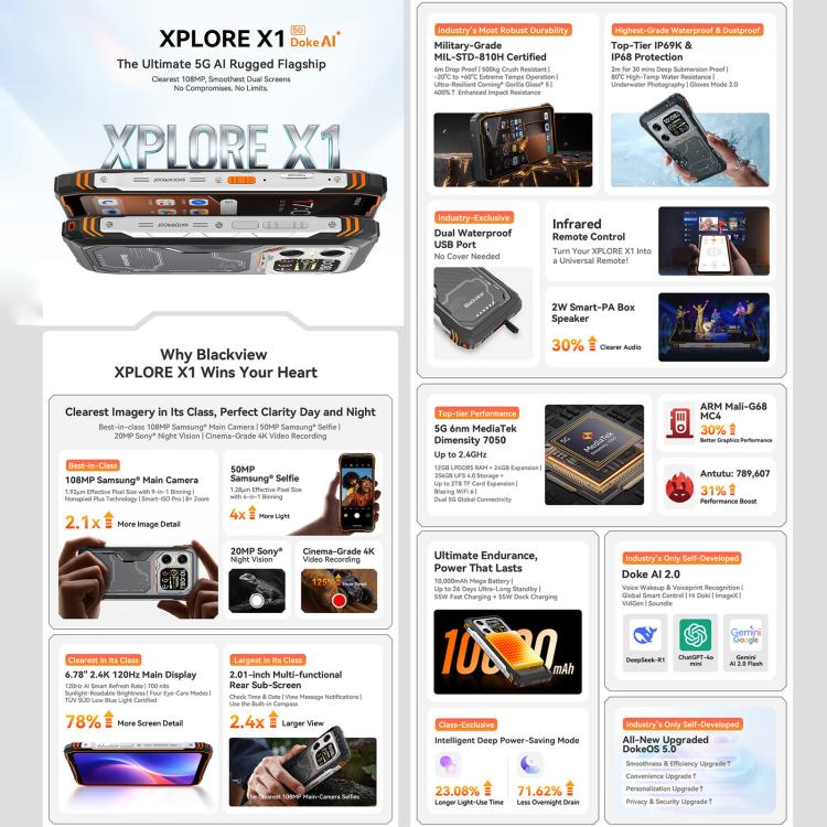 Blackview XPLORE X1, 12GB+256GB, 6,78 polegadas Android 15 Dimensity 7050 MT8791V/HZA Octa Core, Rede: 5G, OTG, NFC, XPLORE X1 12GB+256GB