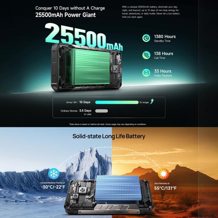 Ulefone Armor 34+, 16GB+512GB, Visão Noturna, Telemóvel robusto IP68/IP69K, 6,95 polegadas Android 15 MediaTek Dimensity 7400X Octa Core, Rede: 5G, NFC, OTG, Armor 34+