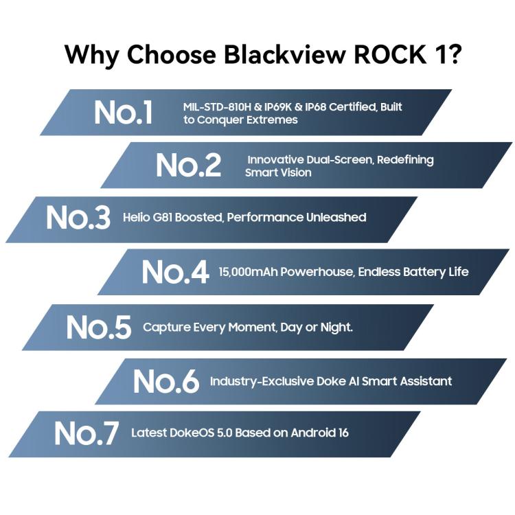 Blackview ROCK 1 Telemóvel Robusto, 8GB+256GB, 6,56 polegadas Android 16 MT6769V/CB Helio G81 Octa Core, Rede: 4G, OTG, NFC, ROCK 1 8GB+256GB
