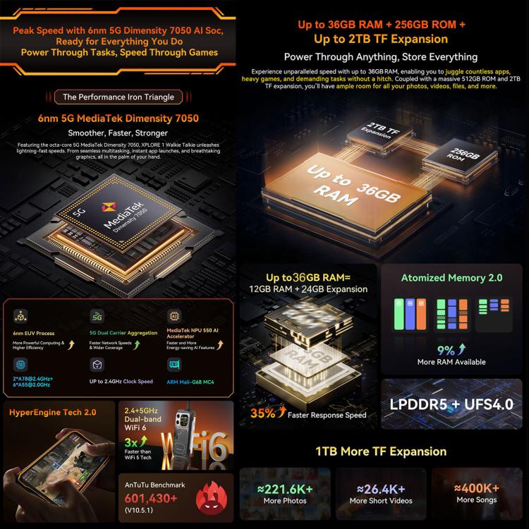 Blackview XPLORE 1 Walkie Talkie Telemóvel Robusto, 12GB+256GB, 6,78 polegadas Android 15 Dimensity 7050 MT8791V/HZA Octa Core, Rede: 5G, OTG, NFC, XPLORE 1 Walkie Talkie 12GB+256GB