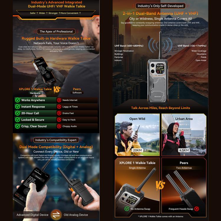 Blackview XPLORE 1 Walkie Talkie Telemóvel Robusto, 12GB+256GB, 6,78 polegadas Android 15 Dimensity 7050 MT8791V/HZA Octa Core, Rede: 5G, OTG, NFC, XPLORE 1 Walkie Talkie 12GB+256GB