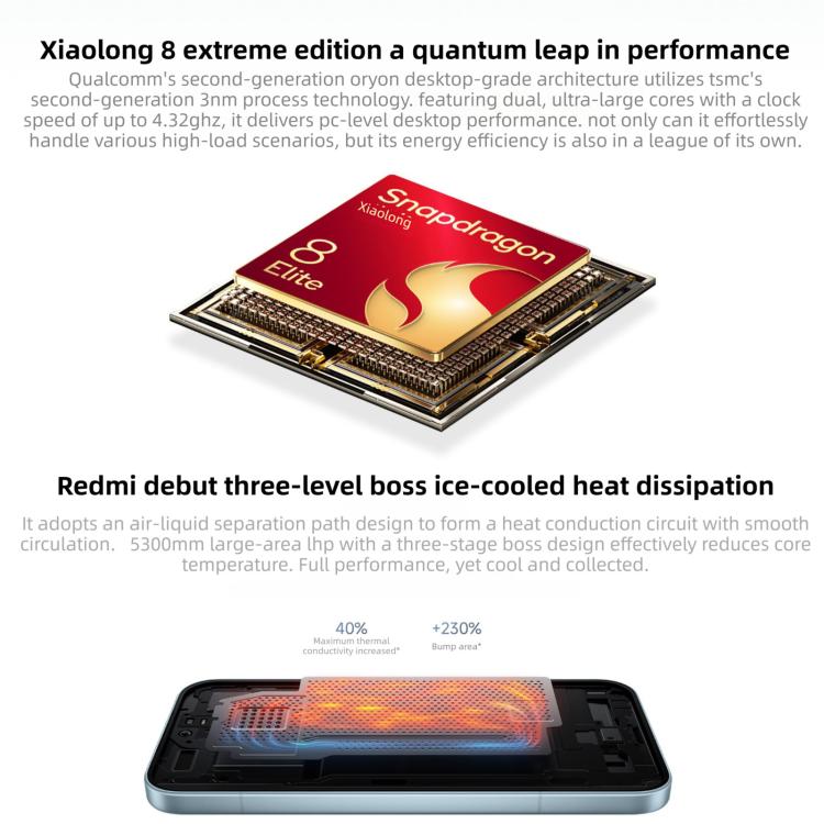 Xiaomi Redmi K90, 16GB+1TB, 6,59 polegadas Xiaomi HyperOS 3 Snapdragon 8 Elite Octa Core, NFC, Rede: 5G, 16GB+1TB
