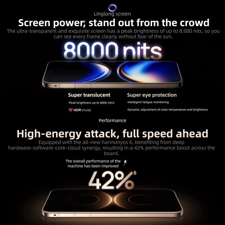 HUAWEI Mate 80 Pro Max, 16GB+512GB, Identificação Lateral por Impressão Digital, 6,9 polegadas HarmonyOS 6.0 Kirin 9030 Pro, NFC, OTG, Sem Suporte para Google Play, Mate 80 Pro Max, 16GB+512GB