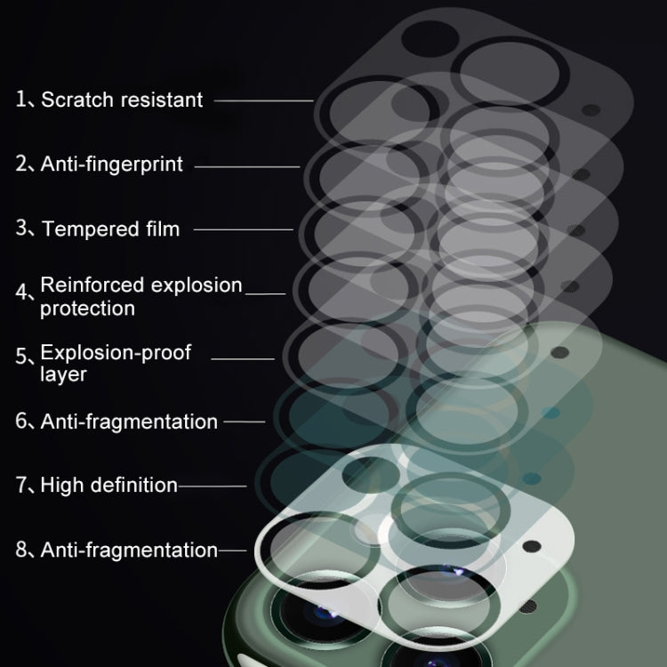 For iPhone 12 HD Rear Camera Lens Protector Tempered Glass Film, For iPhone 12 Max(1 PC)