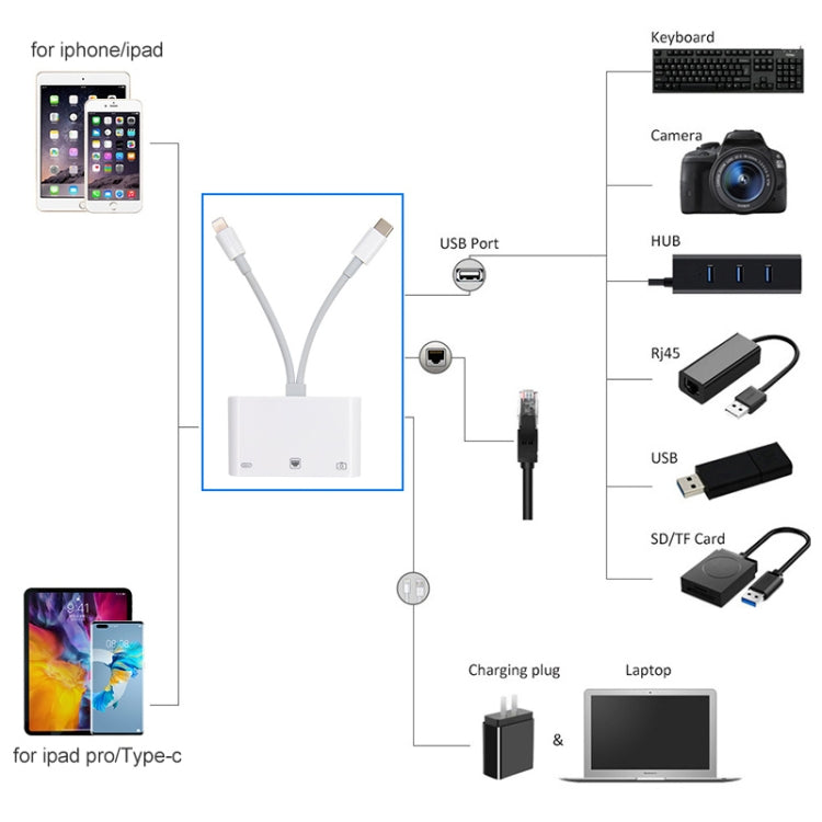 Adaptador NK-107 Pro 3 em 1 USB-C / Type-C + 8 pinos macho para USB + RJ45 + 8 pinos fêmea para carregamento, NK-107 Pro