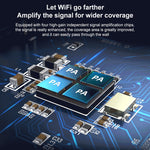 Repetidor Amplificador Wireless Dual Band 1200Mbps COMFAST CF-WR765AC com Antena Externa, CF-WR765AC