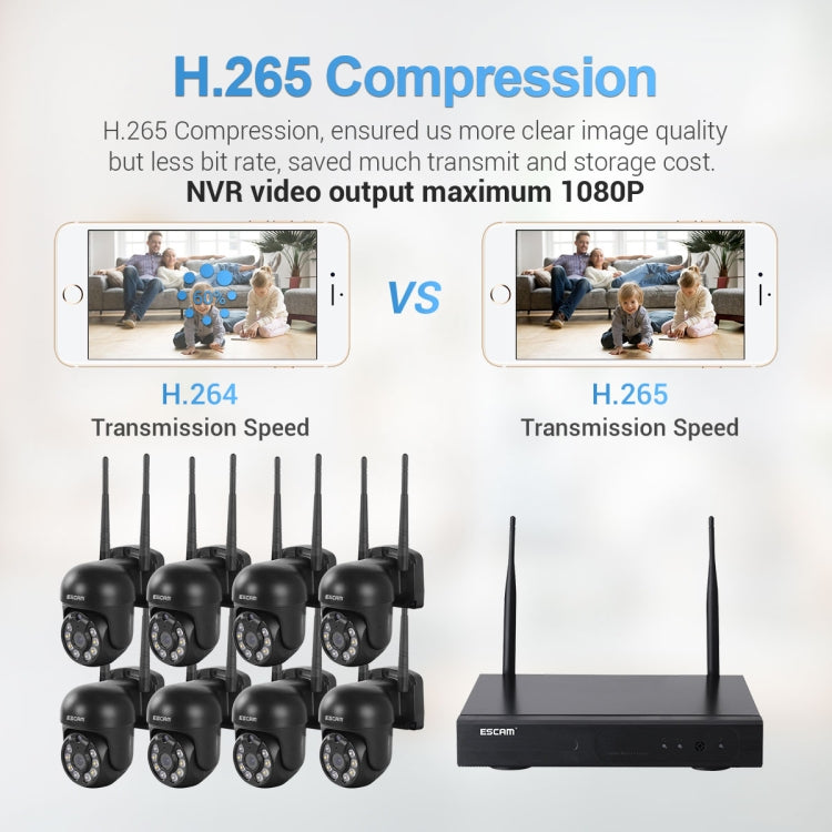ESCAM WNK618 Câmara Dome Sem Fios de 3.0 Milhões de Pixels, Sistema de Segurança NVR HD de 8 Canais, Suporta Detecção de Movimento, Áudio Bidirecional, Visão Noturna a Cores e Cartão TF, Plugue UE, WNK618