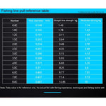 Linha de Pesca de Nylon de Seda Bruta Importada 1.5C 0,203mm Tensão de Nódulos 2,46kg Tensão de Linha Reta 2,99kg 50m