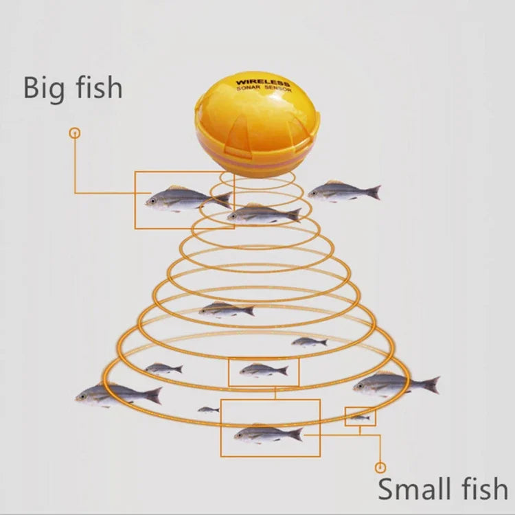 Detetor de Peixes Bluetooth Sensor Sonar 125KHz Localizador de Peixes 0,6-36m Profundidade Alarme para Telemóveis iOS & Android, Alcance de Operação: 0,6-36m