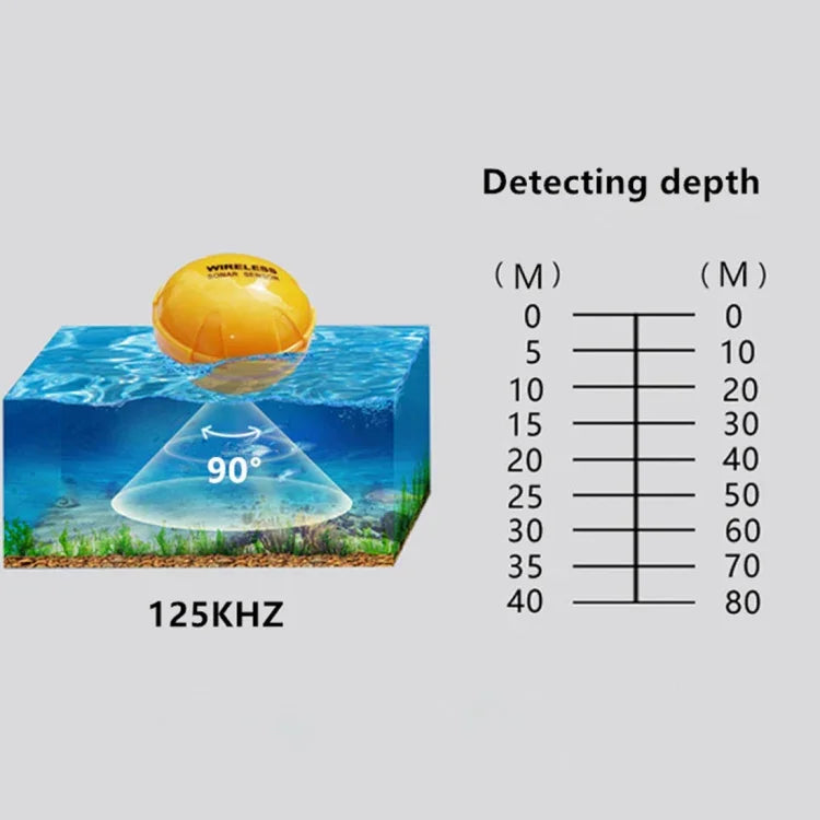Detetor de Peixes Bluetooth Sensor Sonar 125KHz Localizador de Peixes 0,6-36m Profundidade Alarme para Telemóveis iOS & Android, Alcance de Operação: 0,6-36m