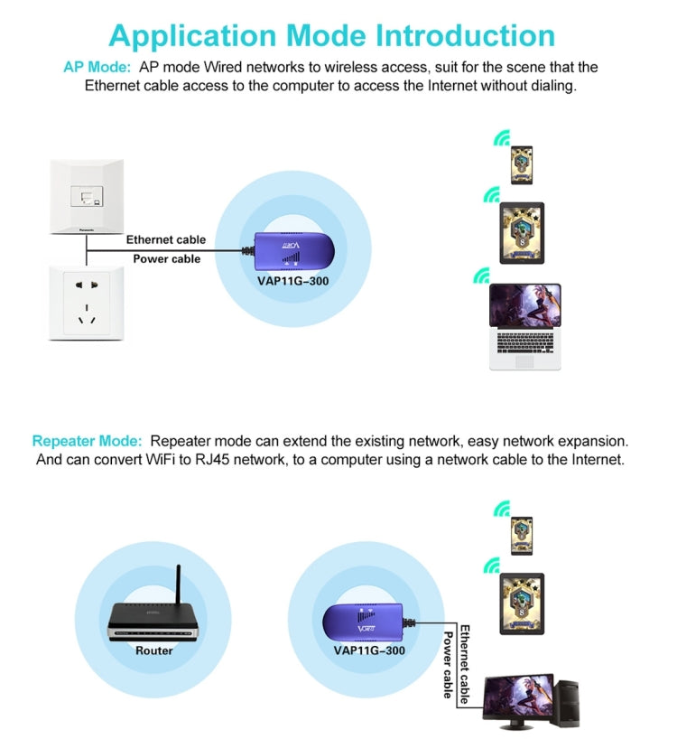 Repetidor WiFi Mini VONETS VAP11G-300 300Mbps, Melhor Parceiro para Dispositivo IP / Câmera IP / Impressora IP / XBOX / PS3 / IPTV / Skybox, VAP11G-300
