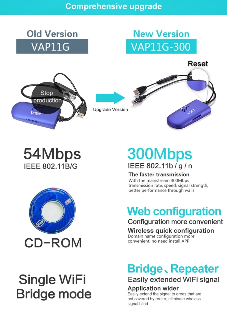 Repetidor WiFi Mini VONETS VAP11G-300 300Mbps, Melhor Parceiro para Dispositivo IP / Câmera IP / Impressora IP / XBOX / PS3 / IPTV / Skybox, VAP11G-300