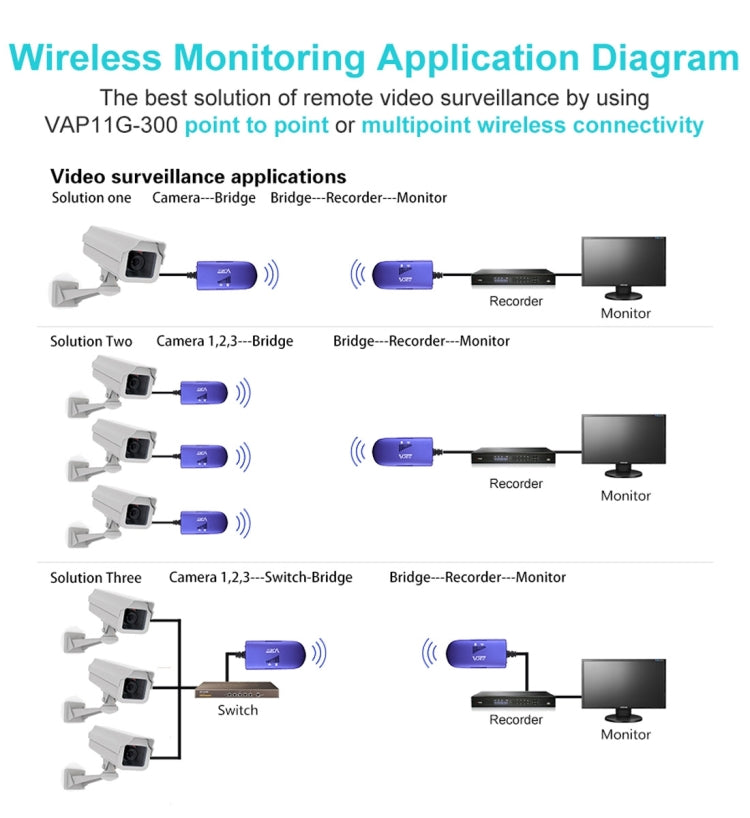 Repetidor WiFi Mini VONETS VAP11G-300 300Mbps, Melhor Parceiro para Dispositivo IP / Câmera IP / Impressora IP / XBOX / PS3 / IPTV / Skybox, VAP11G-300