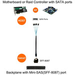 Cabo de Dados Mini SAS (SFF-8087) para 4 x SATA 7 Pinos Fêmea com Divisor Direto 6Gbps, Comprimento: 50cm, SFF-8087 (Comprimento: 50cm)