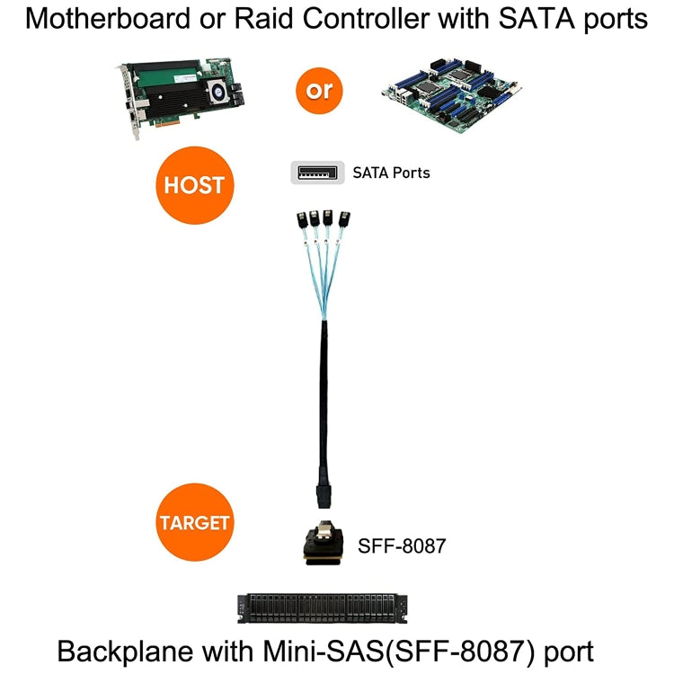 Cabo de Dados Mini SAS (SFF-8087) para 4 x SATA 7 Pinos Fêmea com Divisor Direto 6Gbps, Comprimento: 50cm, SFF-8087 (Comprimento: 50cm)