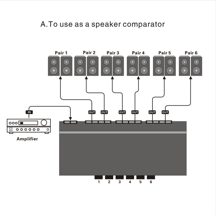 LINEPAUDIO B898 Altifalante Estéreo Seis Vias / Amplificador Comparador Interruptor Seletivo Bidirecional