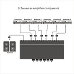 LINEPAUDIO B898 Altifalante Estéreo Seis Vias / Amplificador Comparador Interruptor Seletivo Bidirecional