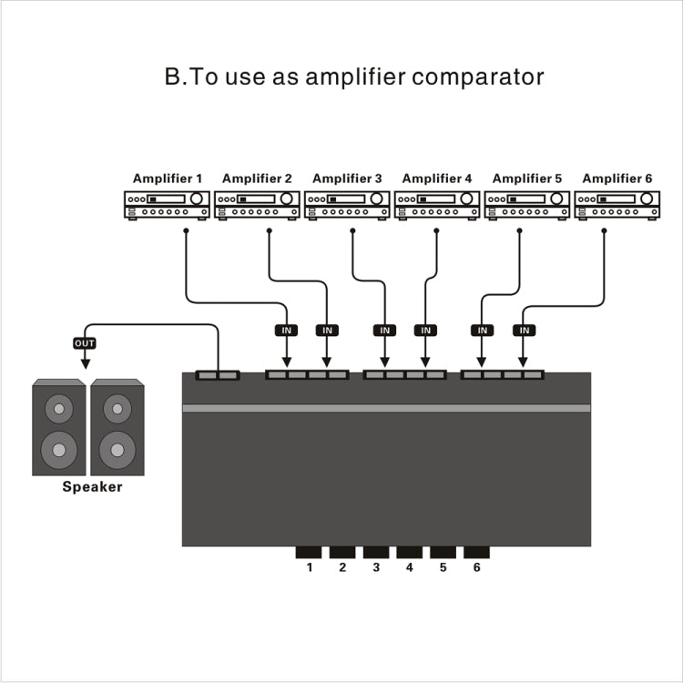 LINEPAUDIO B898 Altifalante Estéreo Seis Vias / Amplificador Comparador Interruptor Seletivo Bidirecional