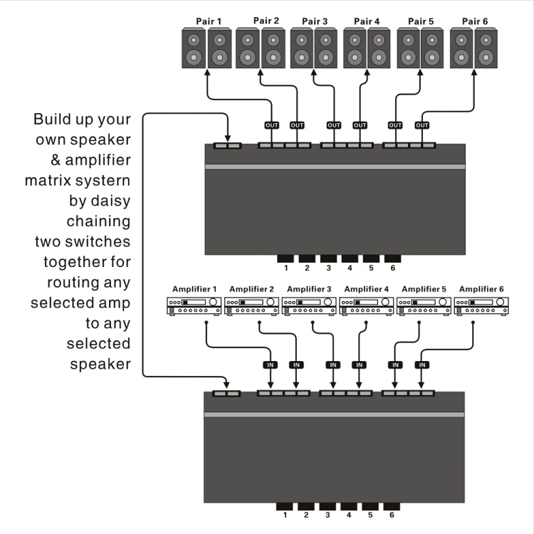 LINEPAUDIO B898 Altifalante Estéreo Seis Vias / Amplificador Comparador Interruptor Seletivo Bidirecional