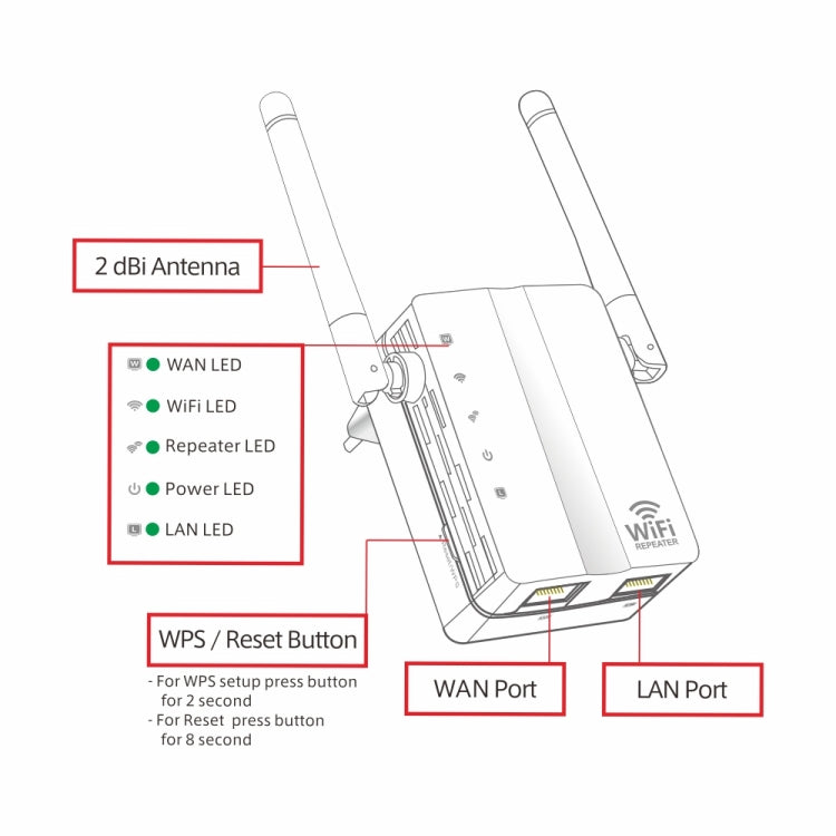 Extensor de Alcance Wireless-N 300Mbps Repetidor WiFi Amplificador de Sinal com 2 Antenas Externas, Ficha UE, 2 Antenas Externas (Branco), 2 Antenas Externas (Preto)