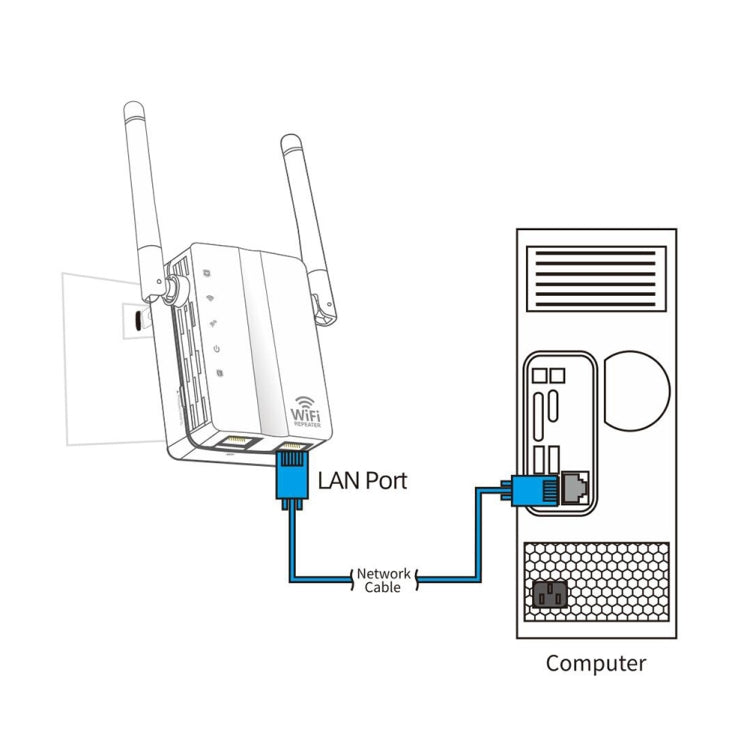 Extensor de Alcance Wireless-N 300Mbps Repetidor WiFi Amplificador de Sinal com 2 Antenas Externas, Ficha UE, 2 Antenas Externas (Branco), 2 Antenas Externas (Preto)