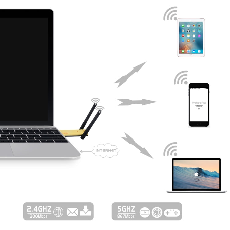 Adaptador WiFi USB 3.0 Banda Dupla AC1200Mbps 2.4GHz & 5GHz com 2 Antenas Externas, AC1200Mbps USB 3.0