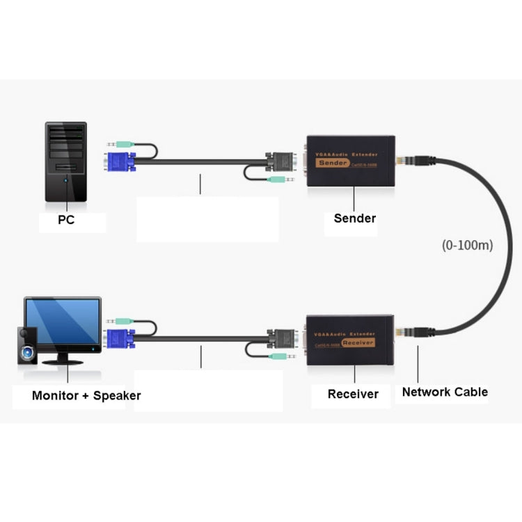 Extensor VGA e Áudio 1920x1440 HD 100m Cabo de Rede Cat5e / 6-568B Transmissor Receptor Adaptador, Distância de Transmissão: 100m