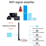 Amplificador Repetidor de Sinal WiFi sunhans SH58Gi2000 2000mW (33dBm) 5.8GHz