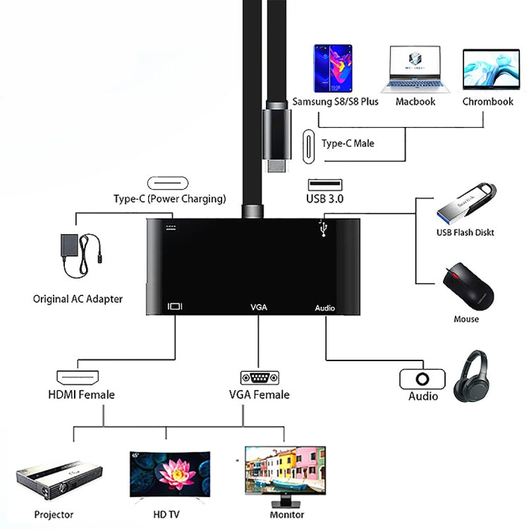 V126 Conversor 5 em 1 USB-C / Tipo-C Macho para PD + HDMI + VGA + Áudio + USB 3.0 Fêmea, 5 em 1