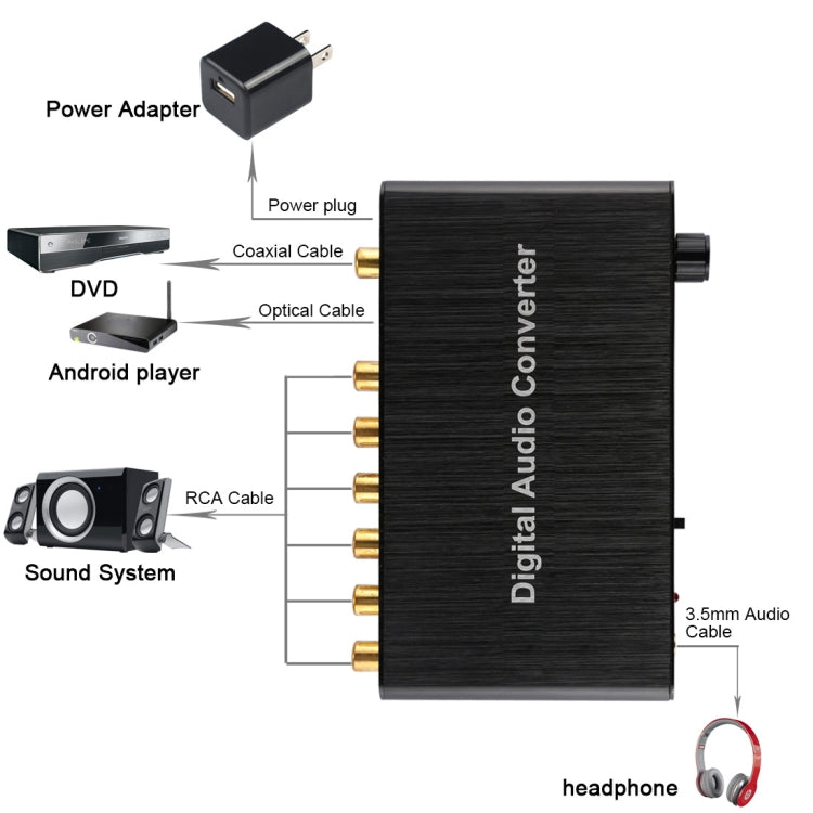 Decodificador Digital de Áudio 2CH com Conversor Óptico Toslink SPDIF Coaxial para Home Theater / PS4 / PS3 / XBOX360, Suporta Controlo de Volume, AC-3, DTS